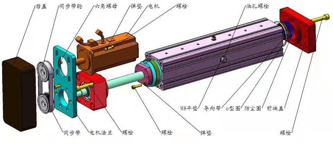 电动缸结构图之伺服电动缸工作原理及其应用
