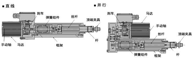 伺服电动缸结构图来说明：组成原理分类和特点