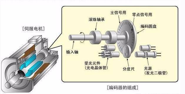 3D动画演示：伺服电动缸是如何工作的？