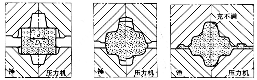曲柄压力机模锻与锤上模锻的优缺点分析