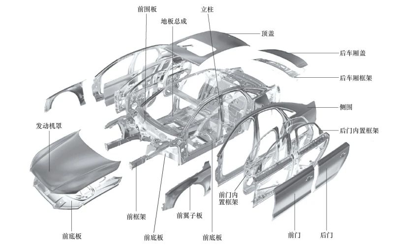 柔性全自动冲压生产线发展现状